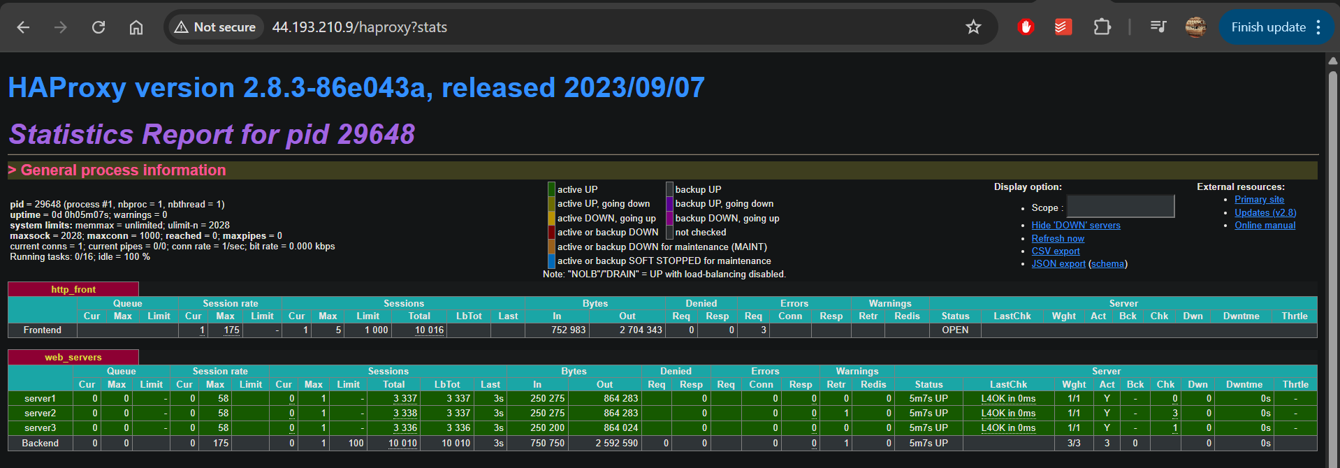 HAProxy Stats